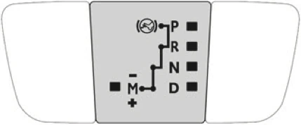 Positions P, R, N et D du sélecteur EAT6 dans la notice Peugeot 208 de 2020